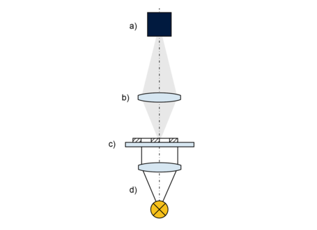 Functionality