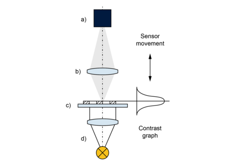 Functionality