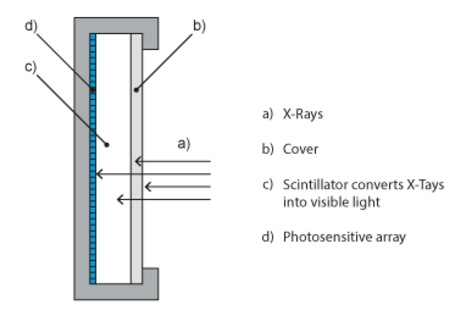Functionality