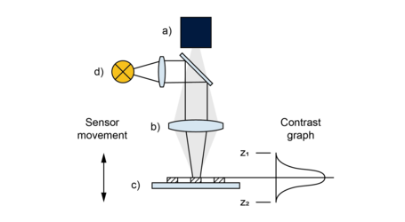 Functionality