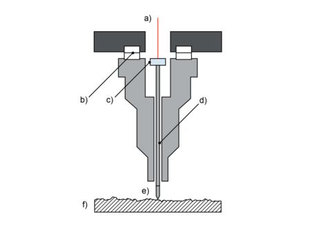 Functionality