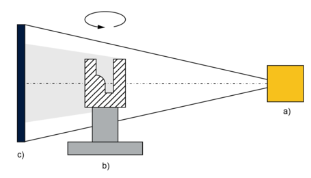 Functionality