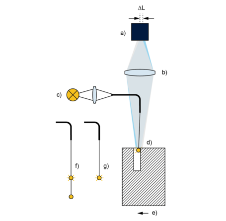 Functionality
