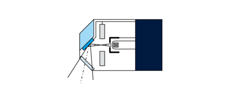 Functionality