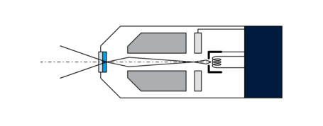 Functionality