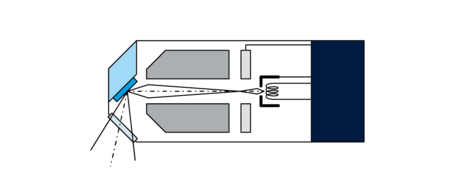Functionality